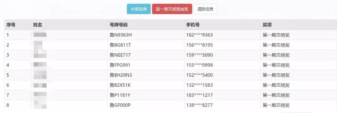 「车“莱”车往」你中奖了吗？驾车零违法·“油”奖带回家活动第一期获奖名单公布！