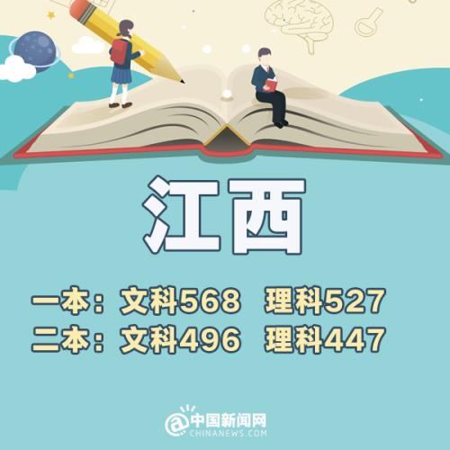 2023全国高考分数线排名省份,预估2019年高考分数线是多少