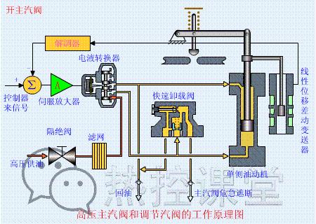 电厂各类设备原理,电厂环保设备图纸讲解