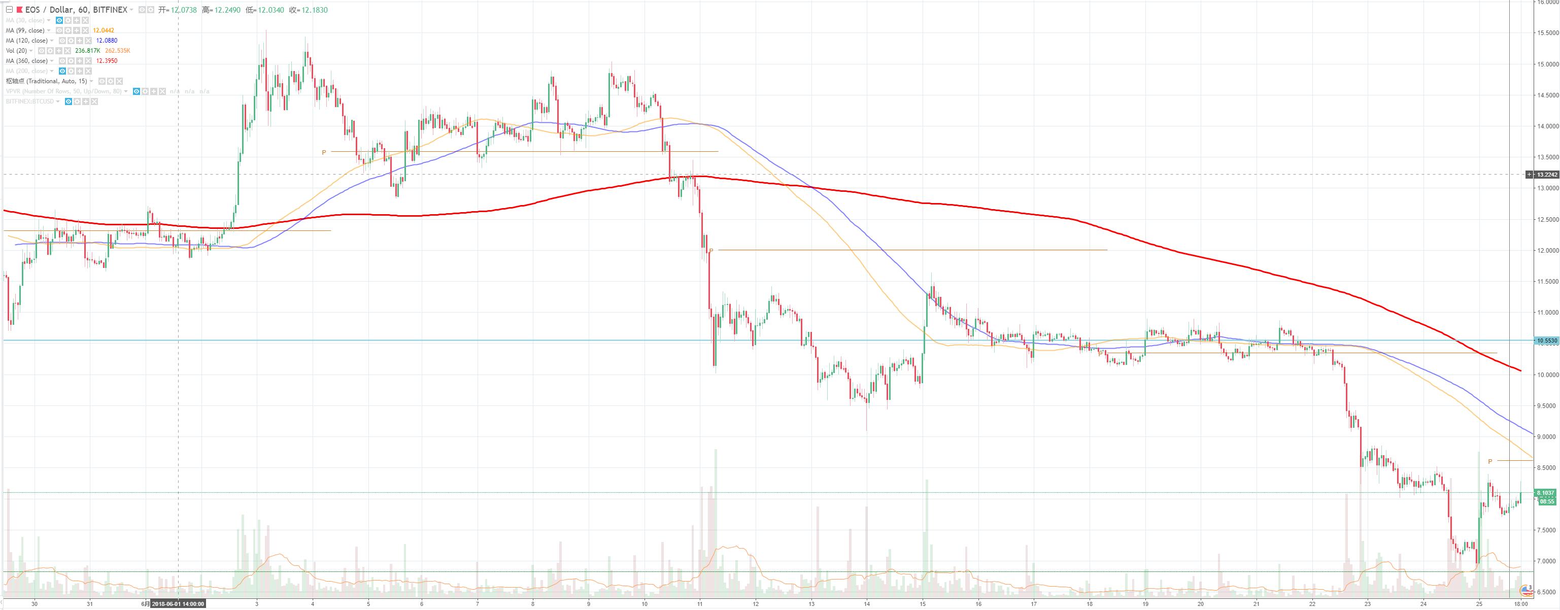 数字货币消息刺激高开低走,数字货币低开震荡走势
