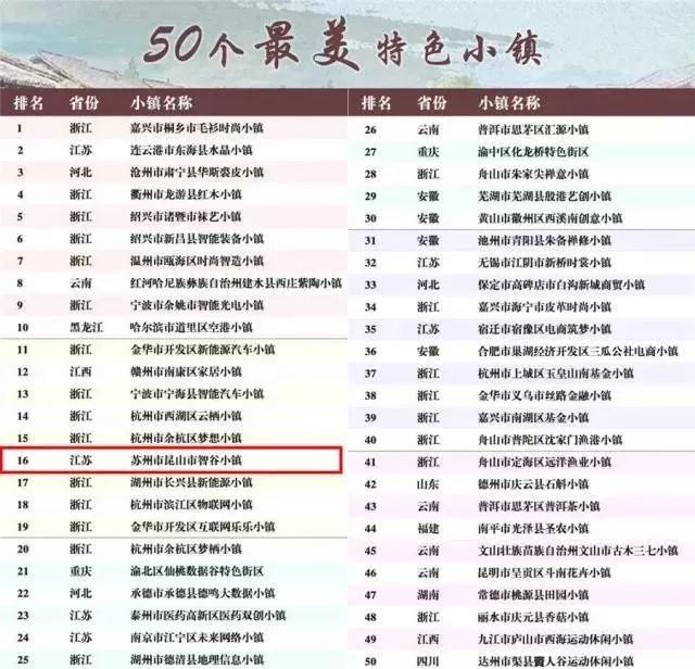 昆山的房价未来是涨还是跌,2024年昆山房价还会继续跌吗