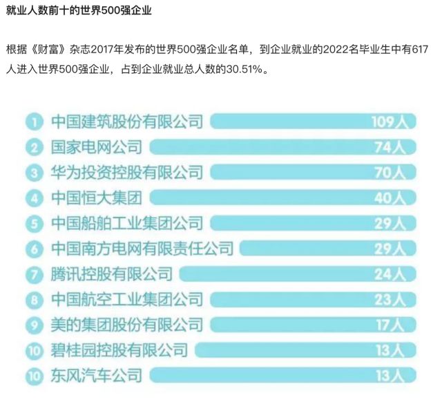 华中科技大学崛起,华中科技大学发家史
