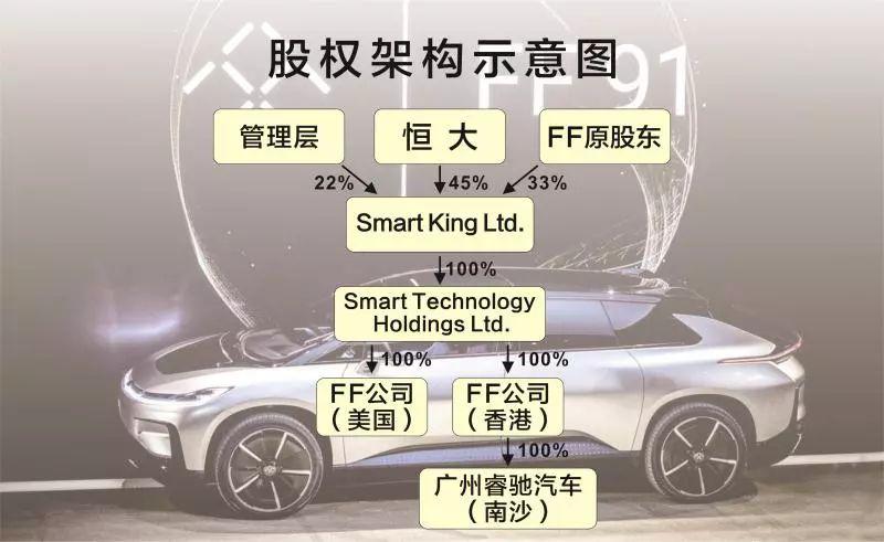 恒大造车逻辑视频,恒大造车励志解析