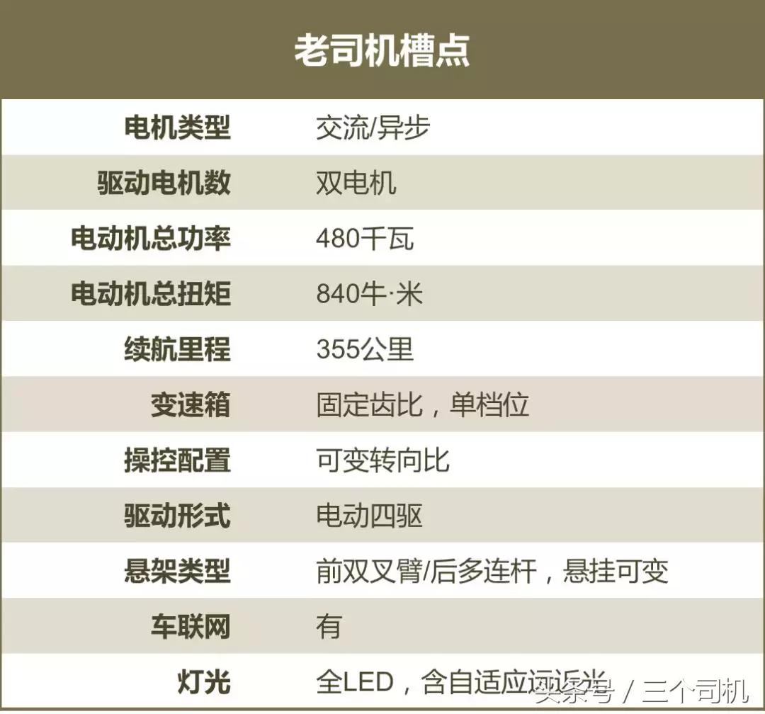 百公里提速4.4秒，50万购买这款纯电7座SUV，但续航仅355公里