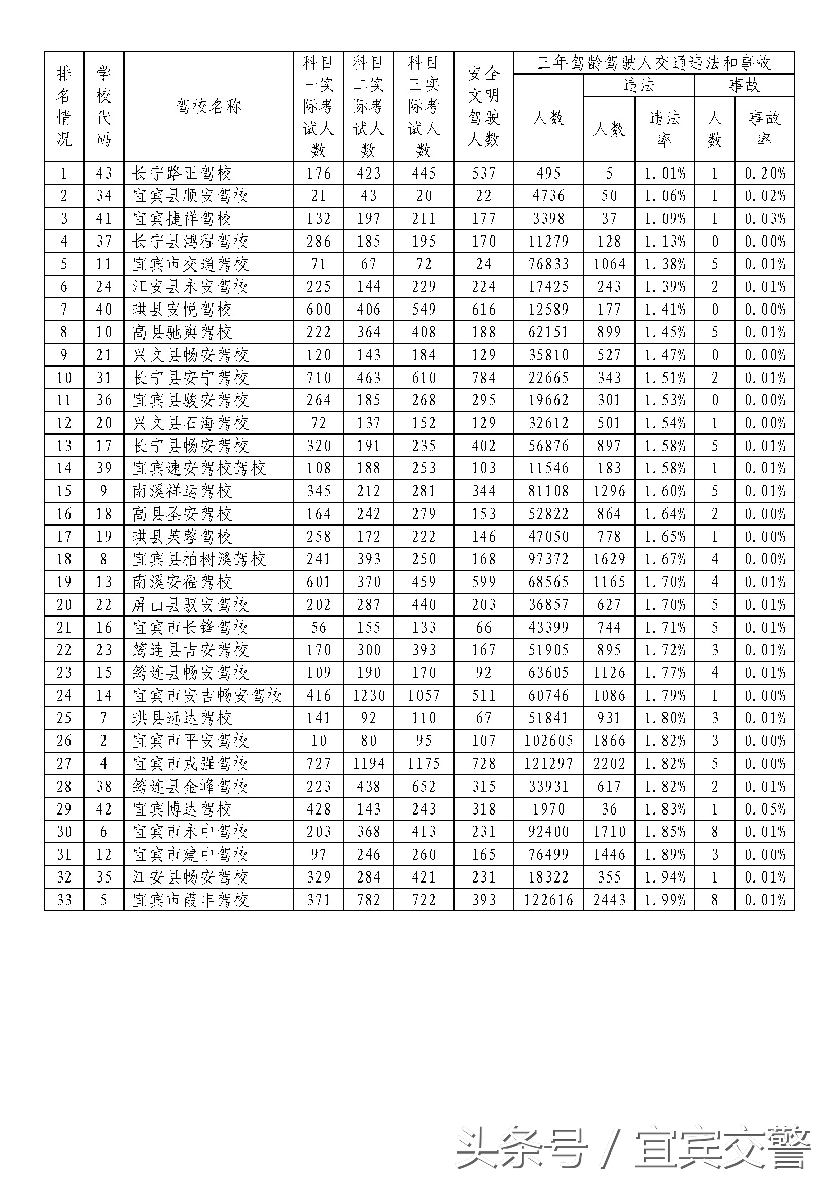 2022年驾驶人考试,驾驶证考试通过名单公示