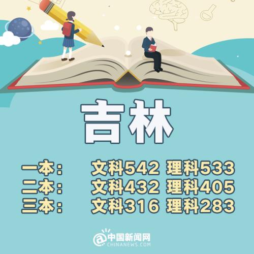 各省市2018年高考一本分数线,全国31省份公布2021年高考分数线
