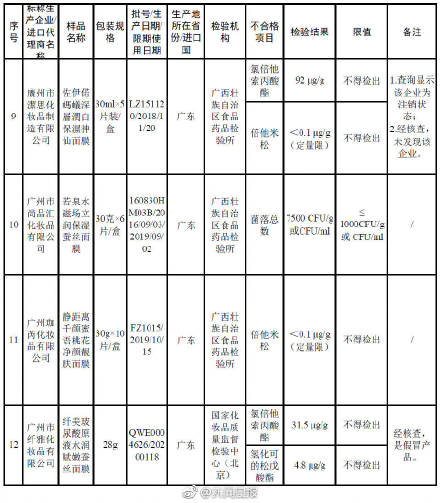 森田面膜黑榜是哪款,森田面膜最新事件