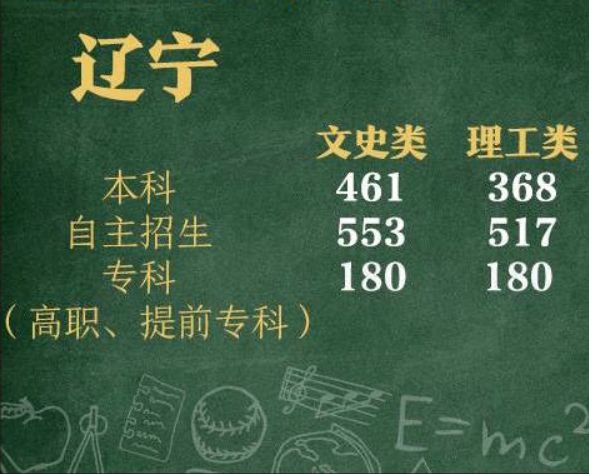 我考了450分能上哪些大学,我考了500分上什么大学
