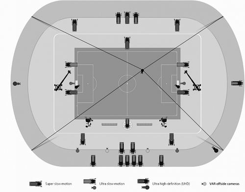世界杯上的var技术居然能这么用,世界杯第一次使用var