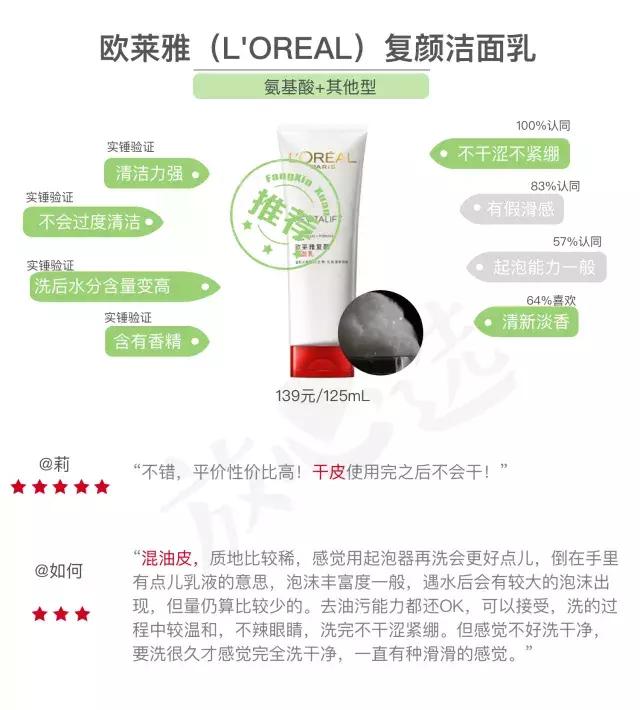 网红洗面奶变白氨基酸真实测评,好用的洗面奶推荐芙丽芳丝