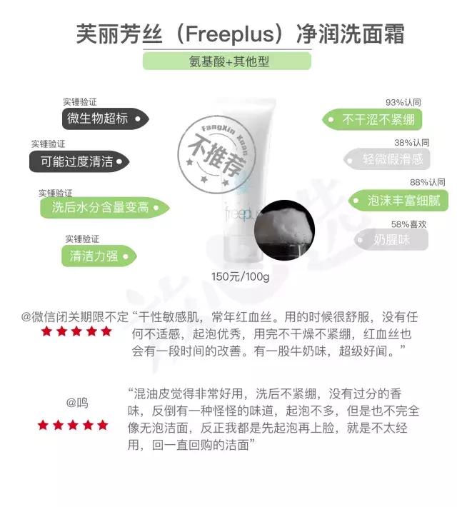 网红洗面奶变白氨基酸真实测评,好用的洗面奶推荐芙丽芳丝