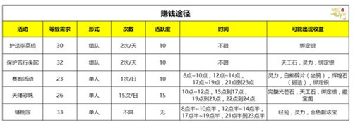 蜀门手游开服一条龙,蜀门端游一条龙任务