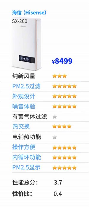 别墅新风系统十大品牌,2021家用新风系统十大排名