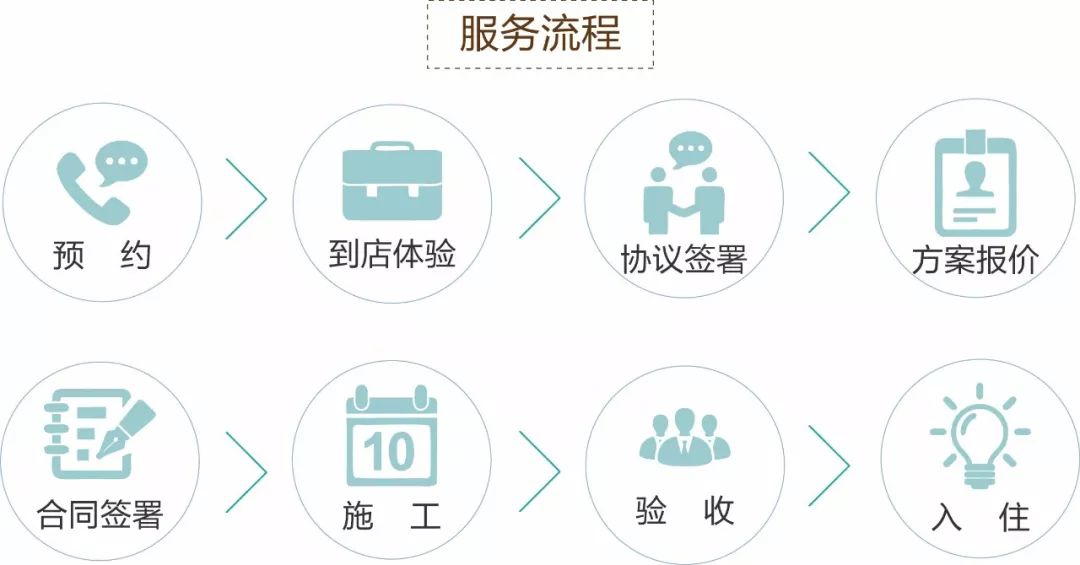 朝阳区二手房装修翻新效果,朝阳70平米二手房装修翻新效果图