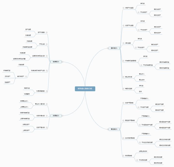 如何用bi系统做财务分析,财务大数据可视化分析网站