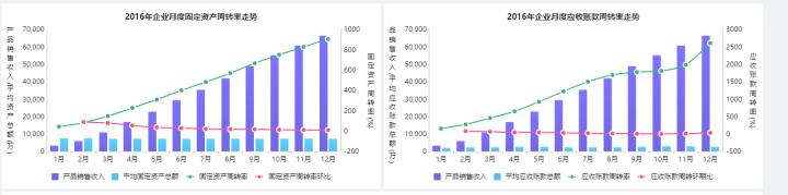 如何用bi系统做财务分析,财务大数据可视化分析网站