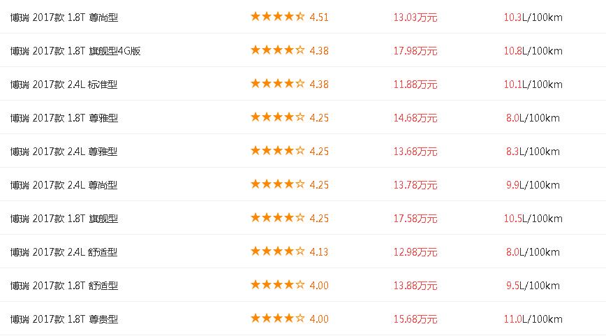 销量下降原因总结,博瑞为什么掉价厉害