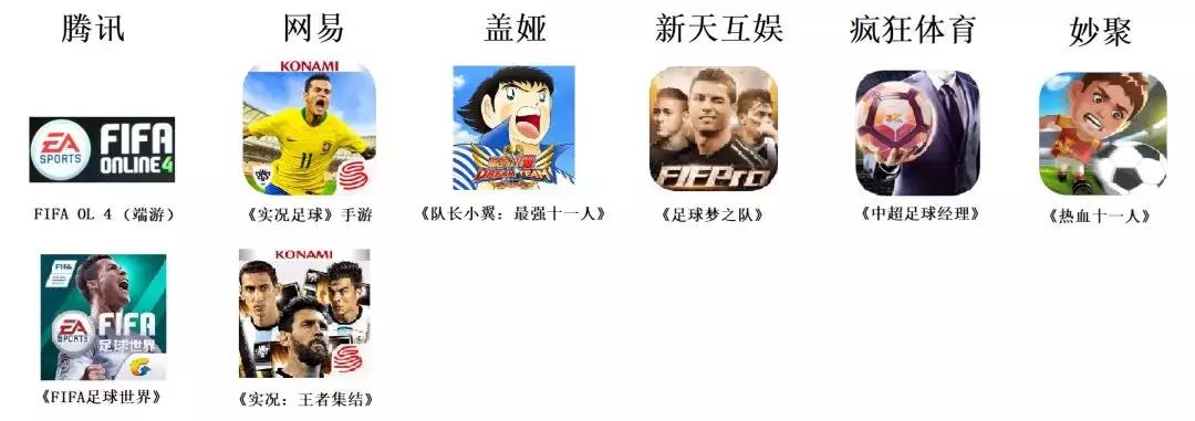 足球碰撞游戏,世界杯的足球游戏有哪些