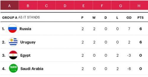 俄罗斯世界杯十二强赛中国队,2018俄罗斯世界杯16强