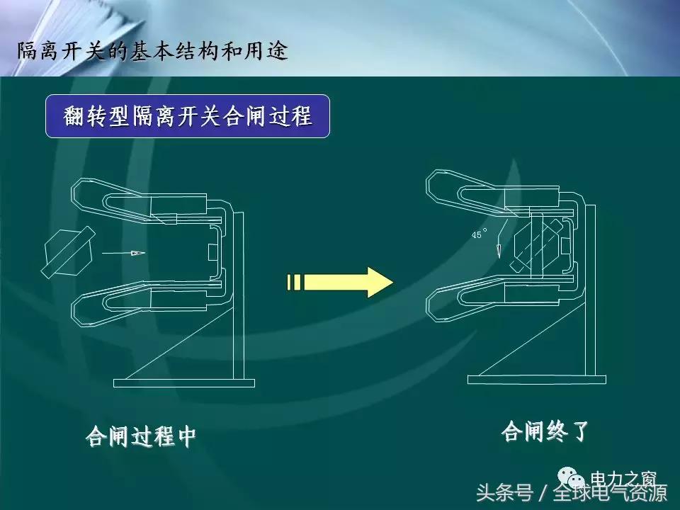 隔离开关的工作原理及拆卸,拉环式隔离开关工作原理