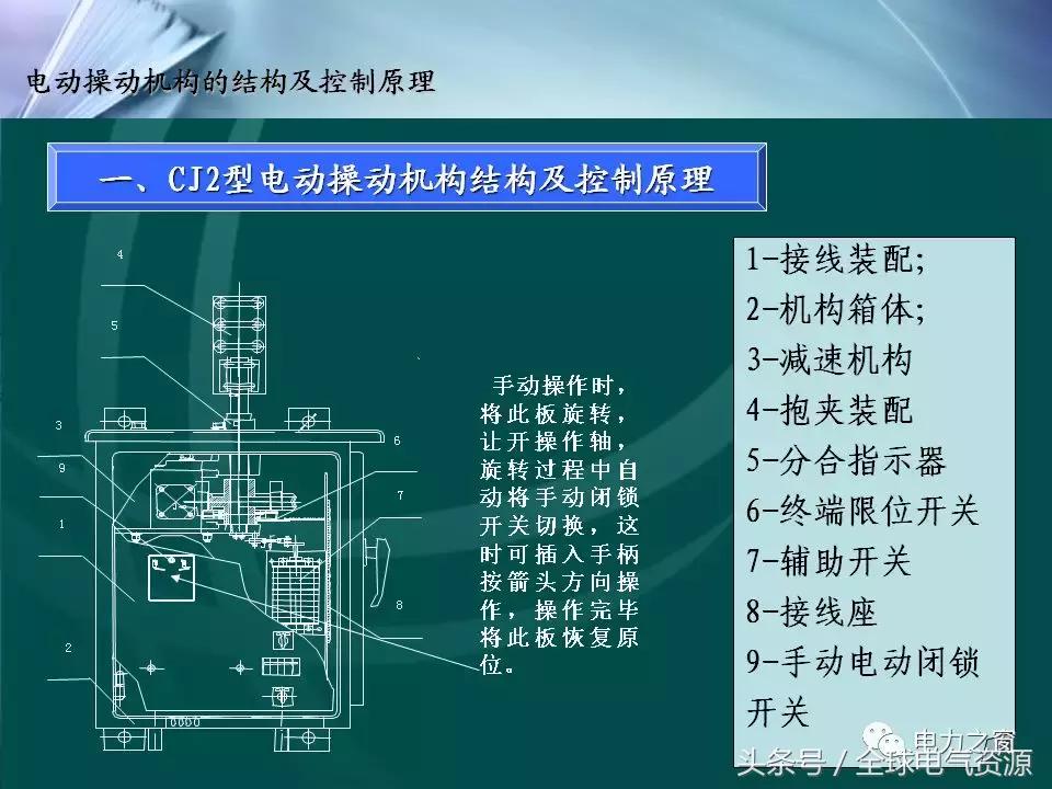 隔离开关的工作原理及拆卸,拉环式隔离开关工作原理