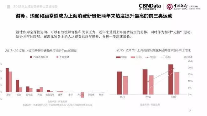 消费大数据分析排行榜,cbndata新式茶饮白皮书