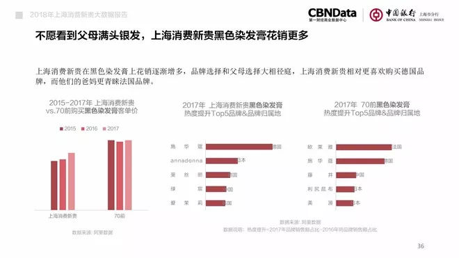 消费大数据分析排行榜,cbndata新式茶饮白皮书