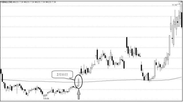 投资成功的心法和感悟,十位顶级投资大鳄的赚钱哲学