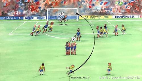 足球弧线球十大不可思议,黑科技弧线球测评