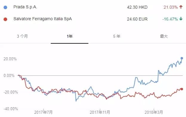 prada鍐嶇敓绯诲垪,prada鎹㈡帉闂ㄤ汉
