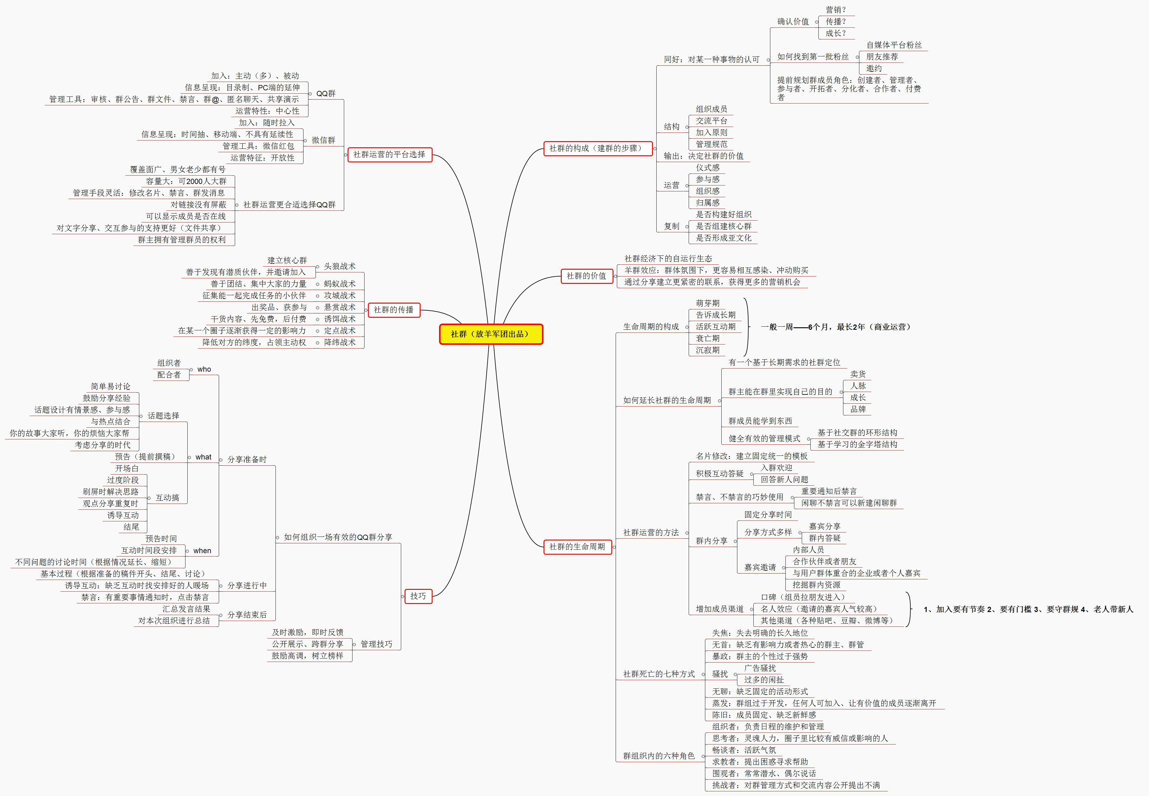 实体店社群营销方案100例和技巧,社群营销100个小技巧