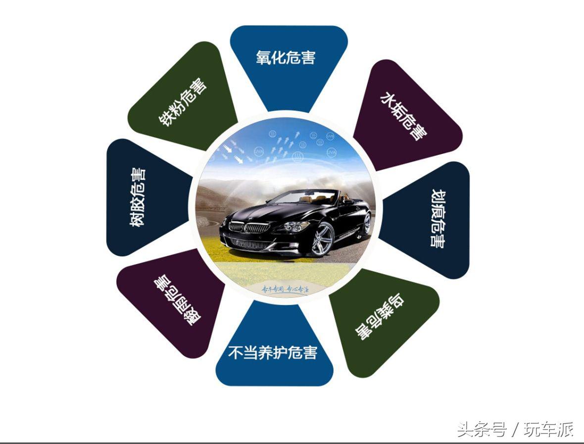 隐形车衣真的可以防止剐蹭吗,隐形车衣剐蹭划痕处理