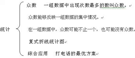 五年级下数学期末复习重点人教版,2019年数学五年级下册期末考试卷