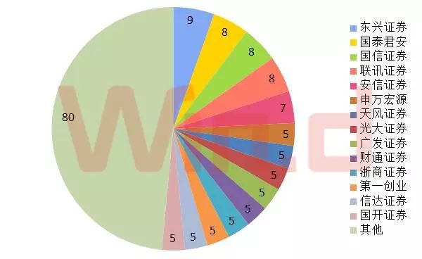 新三板排名,新三板业绩增速排名