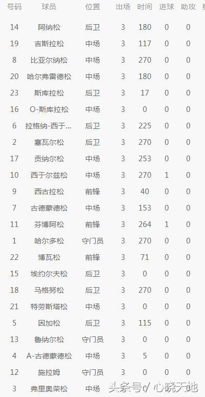 世界杯十大冷门知识,2022世界杯科普小知识大全