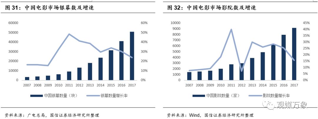 横店影视上市首日表现,横店影视投资机会