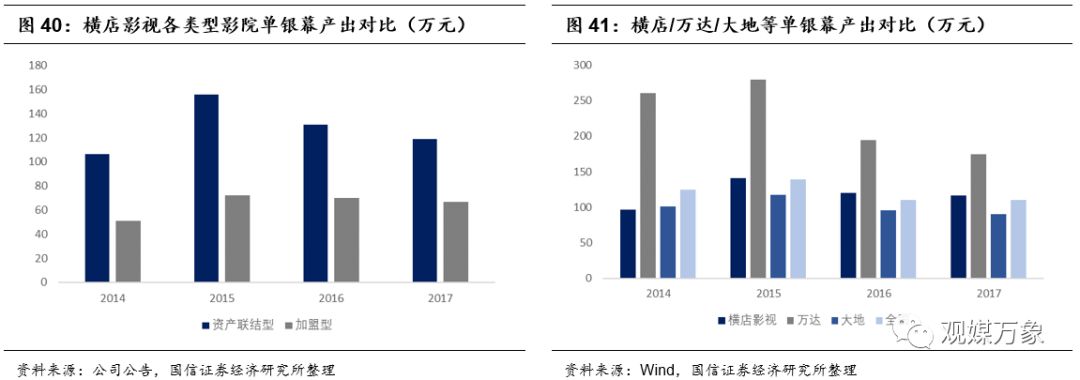 横店影视上市首日表现,横店影视投资机会
