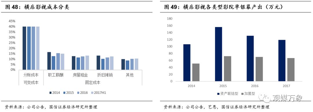 横店影视上市首日表现,横店影视投资机会
