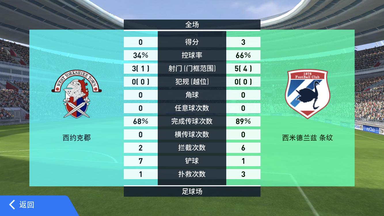 实况足球最快的球星和最慢的球星,追世界杯