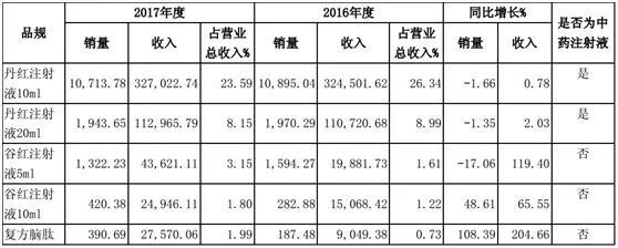 国家机构改革国家中医药管理局,国家中医药管理局公布的中医方案