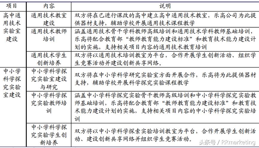 乐高公司是上市公司吗,乐高公司是哪国的