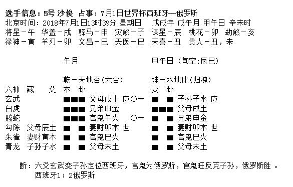 “华鹤杯”第17轮世界杯周易竞猜实况播报(16强赛次轮)