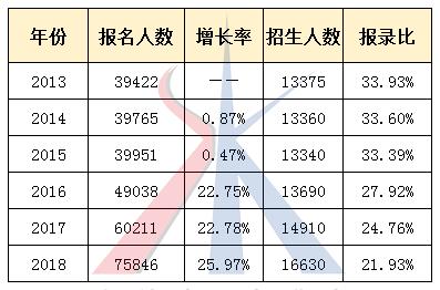 山东省专升本2024升本率,专升本山东出成绩