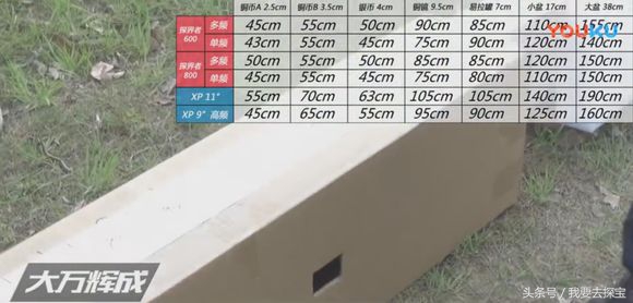 觅宝金属探测器测评,觅宝800金属探测器使用教程