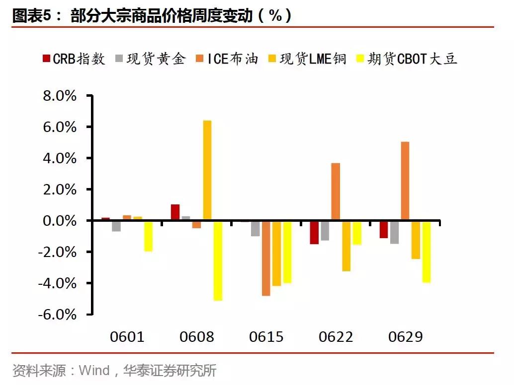 人民币汇率向何处去—海外大类资产笔记137期：20180625-20180701