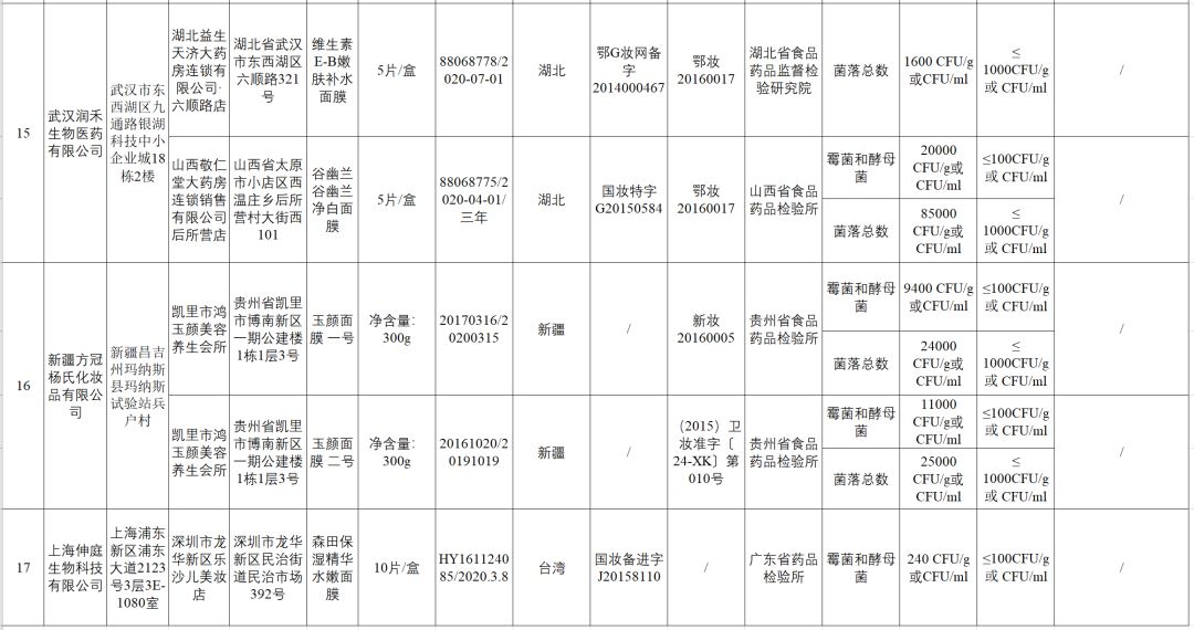 台湾森田药妆玻尿酸复合原液面膜,森田面膜问题