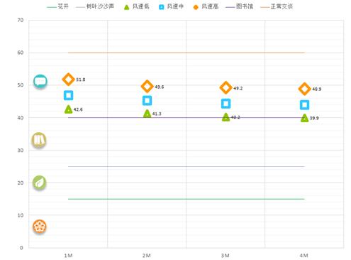 midea空调怎么才能制热效果好,美的无风感空调讲解重点