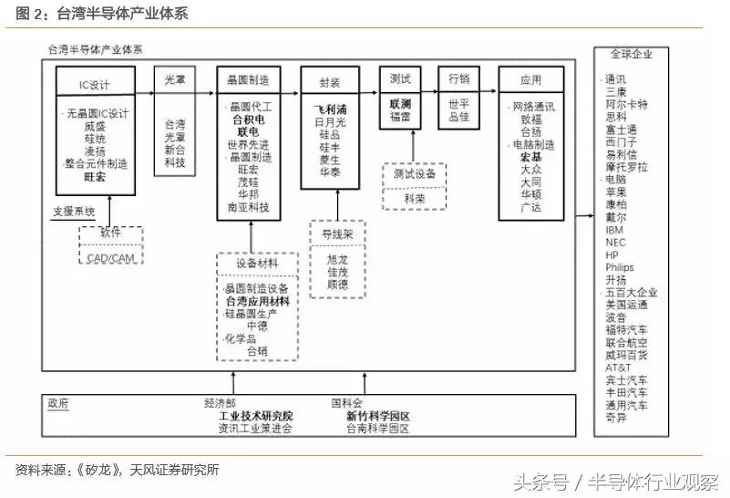 联电是500强吗,联电最新营收消息