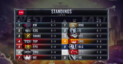 rw入驻斗鱼视频,rw侠首发大名单斗鱼