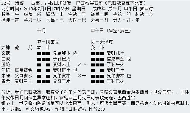“华鹤杯”第18轮世界杯周易竞猜实况播报(16强赛第三轮)